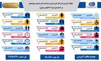 اینفوگرافی عملکرد آموزشی اداره کل آموزش فنی وحرفه ای استان سیستان و بلوچستان در بخش دولتی، ۷ماهه نخست سال ۱۴۰۴