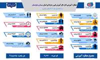 اینفوگرافی عملکرد آموزشی اداره کل آموزش فنی وحرفه ای استان سیستان و بلوچستان در بخش دولتی ۵،ماهه نخست سال ۱۴۰۳