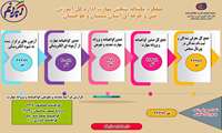 عملکرد یکساله سنجش مهارت اداره کل آموزش فنی و حرفه ای استان سیستان و بلوچستان